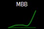MBB